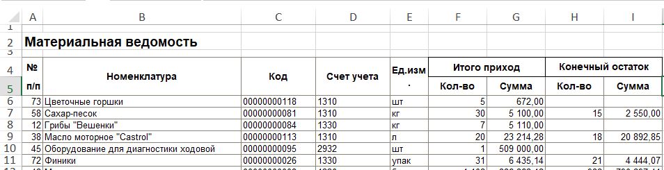 Функция ИНДЕКС. Получение данных из таблиц.