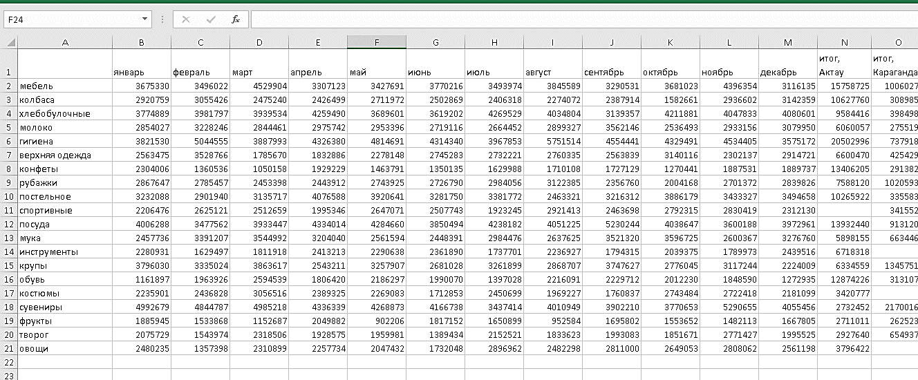 консолидация данных в Excel. Рисунок 8