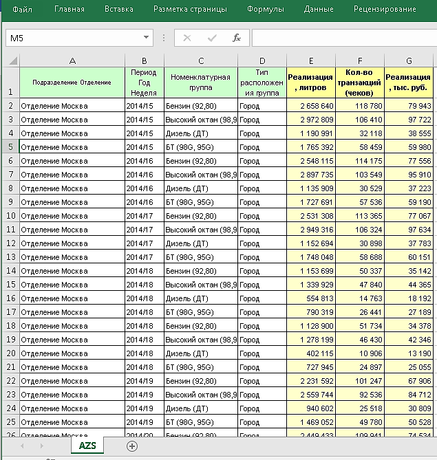 Автоматическое обновление сводной таблицы. Рисунок 1