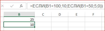 Функция ЕСЛИ в Excel и особенности ее использования на практике.